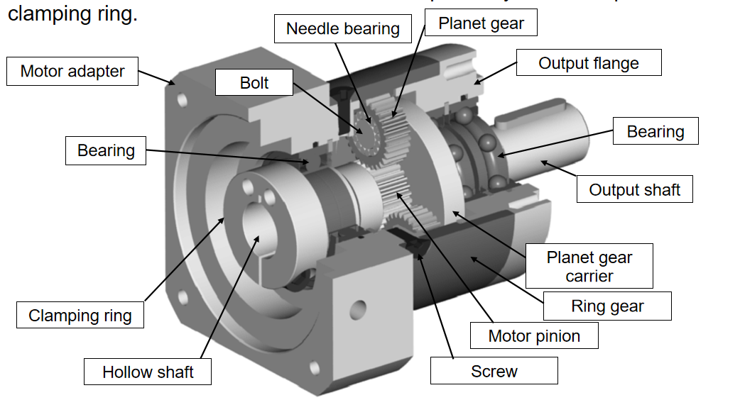 行星減速機(jī)結(jié)構(gòu)圖.png